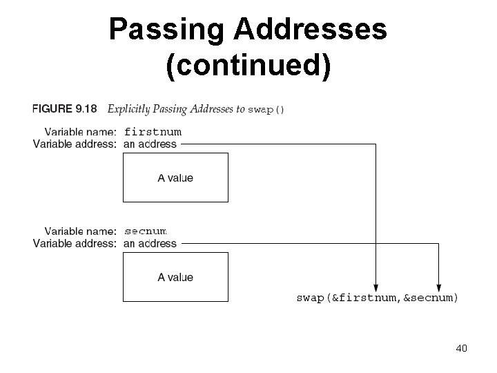 Passing Addresses (continued) 40 