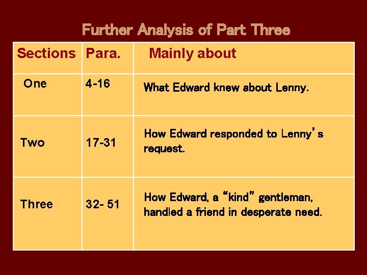 Further Analysis of Part Three Sections Para. One Two Three Mainly about 4 -16