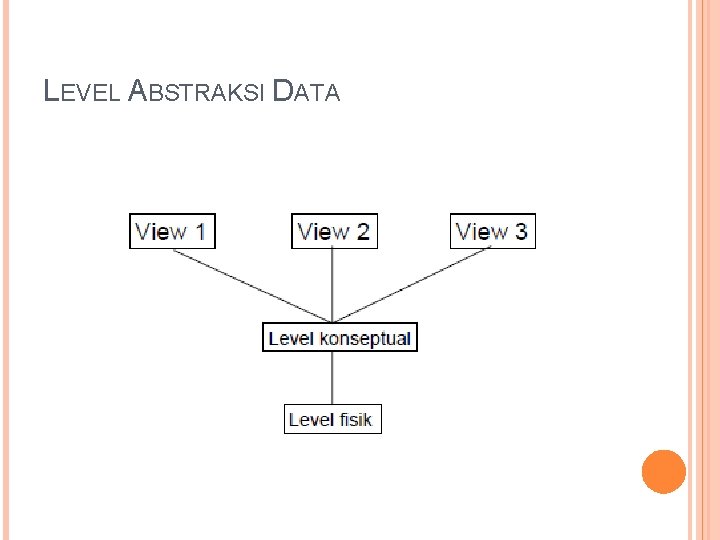 LEVEL ABSTRAKSI DATA 