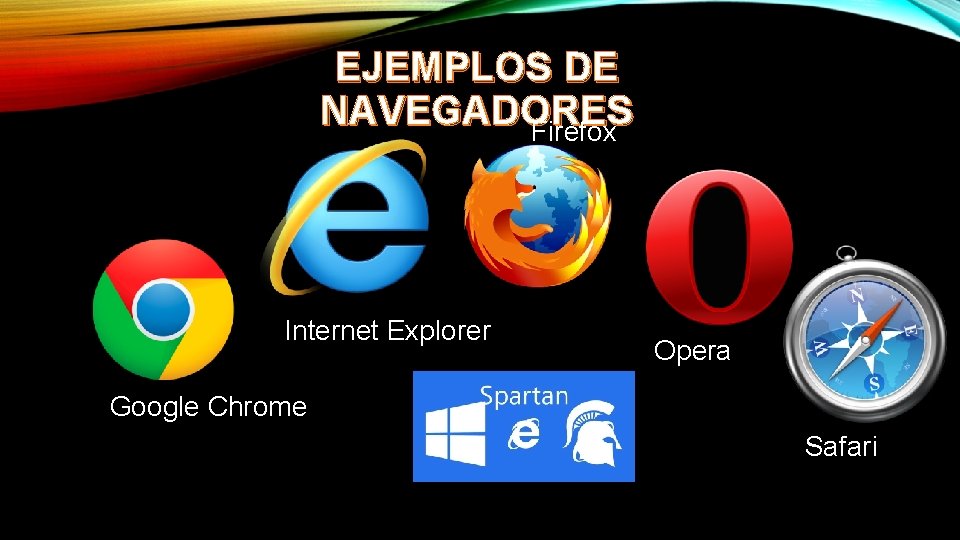 EJEMPLOS DE NAVEGADORES Firefox Internet Explorer Opera Google Chrome Safari 