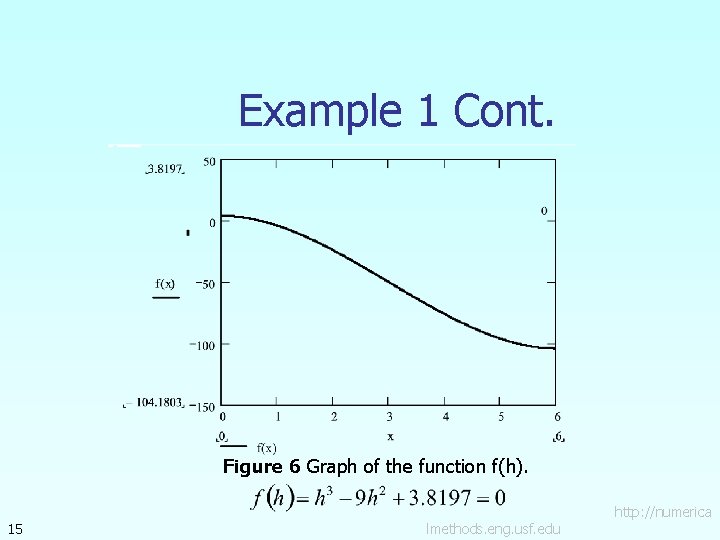 Example 1 Cont. Figure 6 Graph of the function f(h). 15 lmethods. eng. usf.
