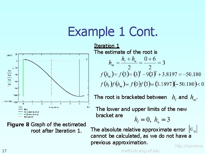 Example 1 Cont. Iteration 1 The estimate of the root is The root is