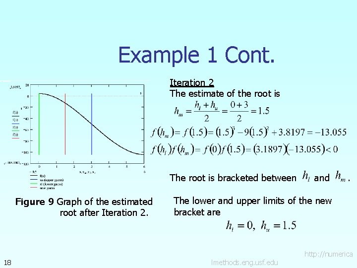 Example 1 Cont. Iteration 2 The estimate of the root is The root is