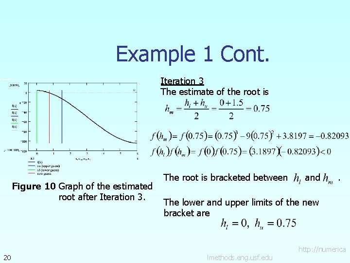 Example 1 Cont. Iteration 3 The estimate of the root is Figure 10 Graph