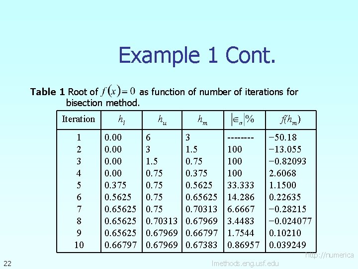 Example 1 Cont. Table 1 Root of as function of number of iterations for