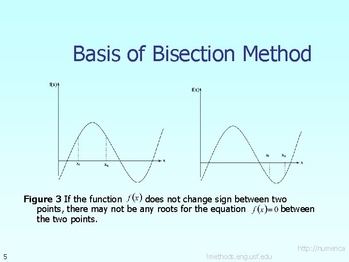 Basis of Bisection Method Figure 3 If the function does not change sign between