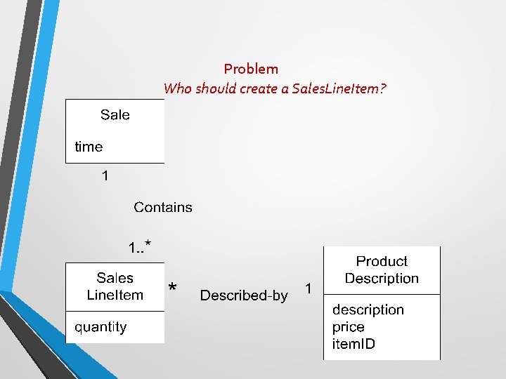 Problem Who should create a Sales. Line. Item? 