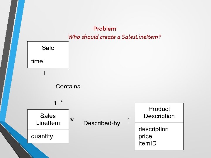 Problem Who should create a Sales. Line. Item? Problem Who should create a Sales. Line. Item?
