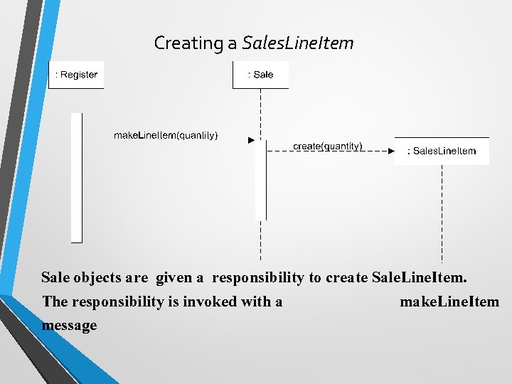 Creating a Sales. Line. Item Sale objects are given a responsibility to create Sale.