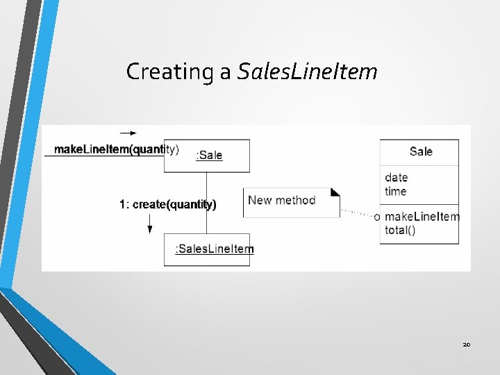 Creating a Sales. Line. Item 20 Creating a Sales. Line. Item 20