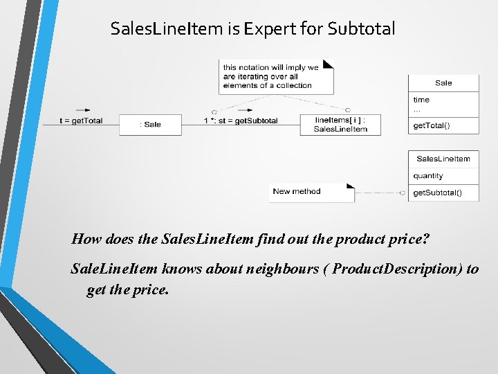 Sales. Line. Item is Expert for Subtotal How does the Sales. Line. Item find