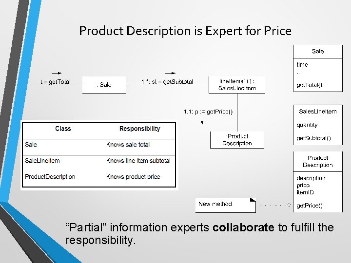 Product Description is Expert for Price “Partial” information experts collaborate to fulfill the responsibility.