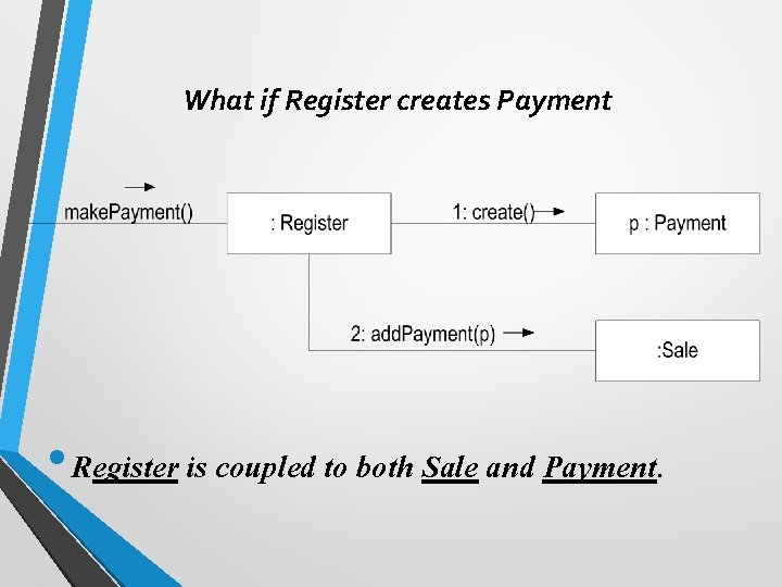 What if Register creates Payment • Register is coupled to both Sale and Payment.