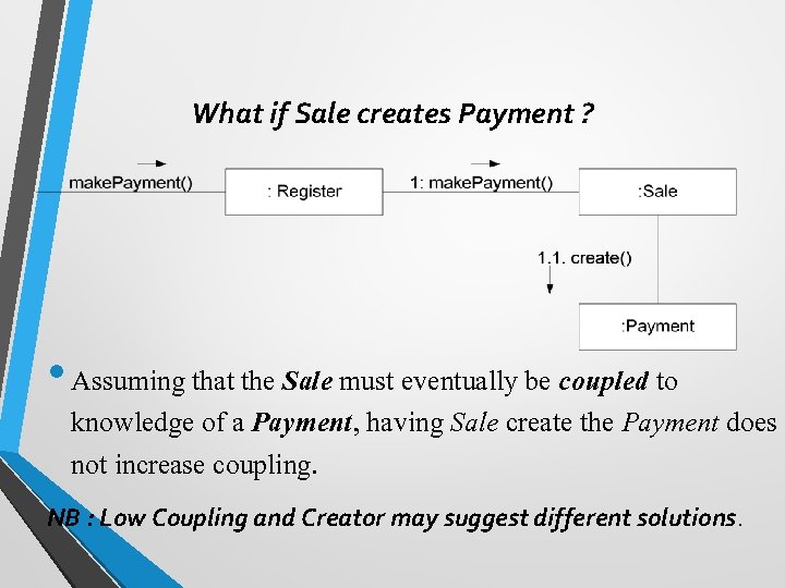 What if Sale creates Payment ? • Assuming that the Sale must eventually be