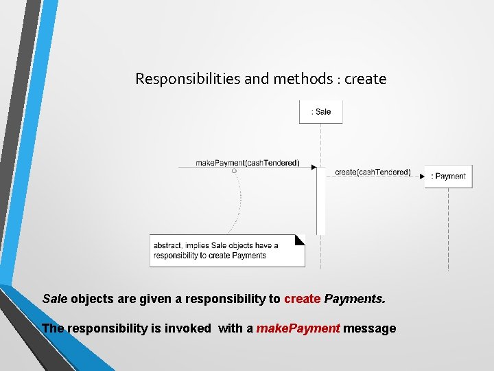 Responsibilities and methods : create Sale objects are given a responsibility to create Payments.