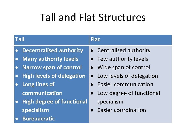 Tall and Flat Structures Tall Flat Decentralised authority Many authority levels Narrow span of