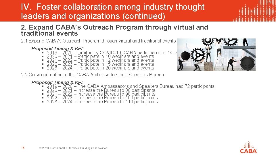 IV. Foster collaboration among industry thought leaders and organizations (continued) 2. Expand CABA’s Outreach