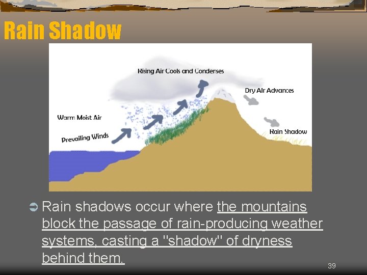 Rain Shadow Ü Rain shadows occur where the mountains block the passage of rain-producing