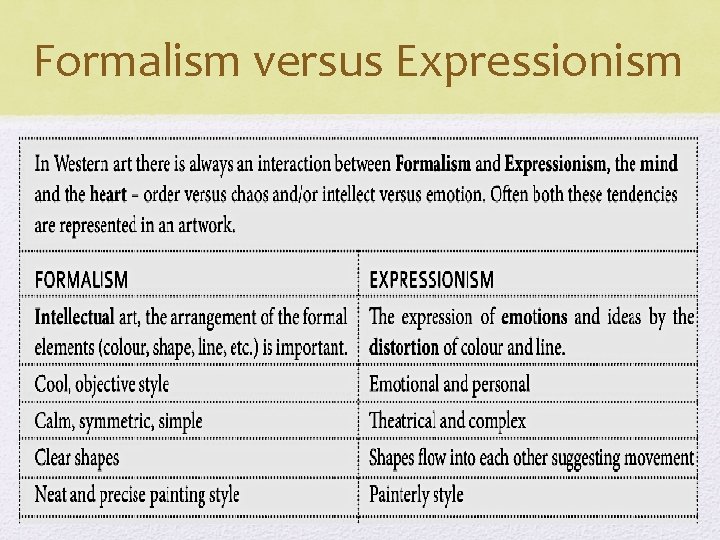 Formalism versus Expressionism 
