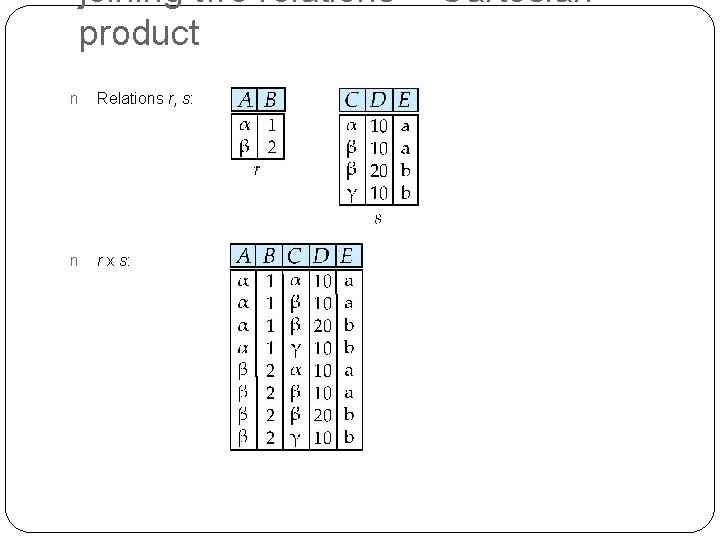 joining two relations -- Cartesianproduct n Relations r, s: n r x s: joining two relations -- Cartesianproduct n Relations r, s: n r x s: