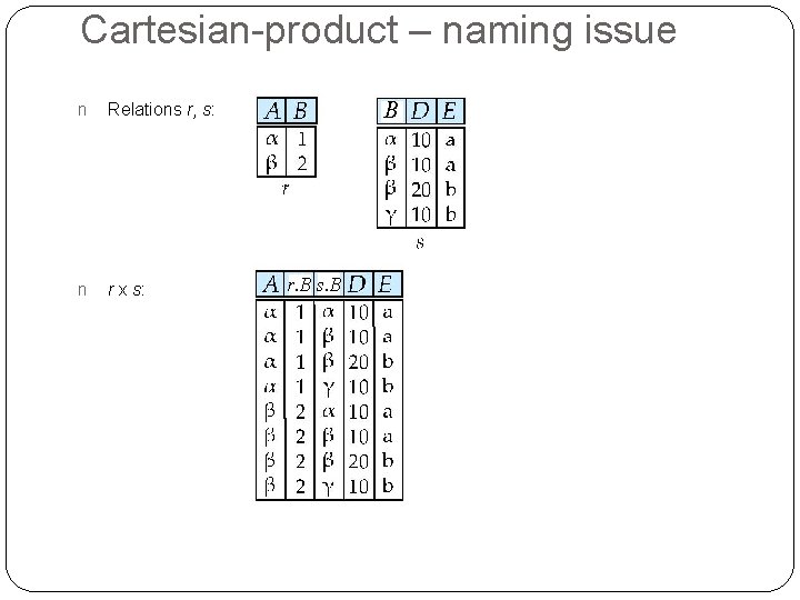 Cartesian-product – naming issue n Relations r, s: n r x s: B r. Cartesian-product – naming issue n Relations r, s: n r x s: B r.