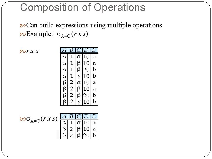 Composition of Operations Can build expressions using multiple operations Example: A=C (r x s) Composition of Operations Can build expressions using multiple operations Example: A=C (r x s)
