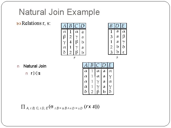 Natural Join Example Relations r, s: n Natural Join n r s A, r. Natural Join Example Relations r, s: n Natural Join n r s A, r.