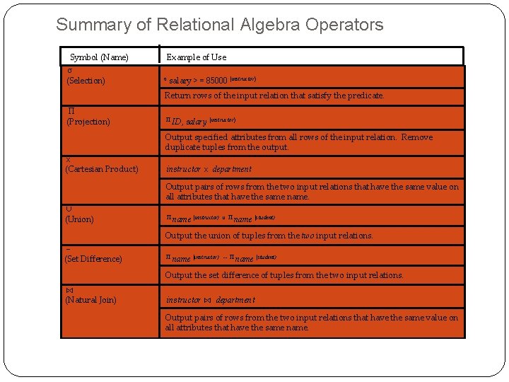 Summary of Relational Algebra Operators Symbol (Name) σ (Selection) Example of Use σ salary Summary of Relational Algebra Operators Symbol (Name) σ (Selection) Example of Use σ salary