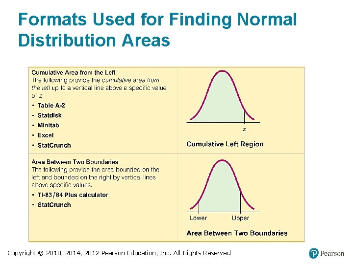 Formats Used for Finding Normal Distribution Areas Copyright © 2018, 2014, 2012 Pearson Education,