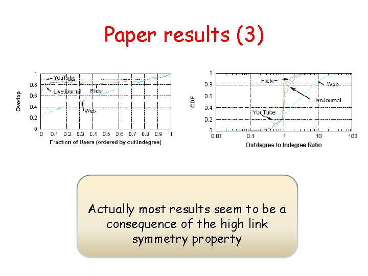 Paper results (3) Actually most results seem to be a consequence of the high