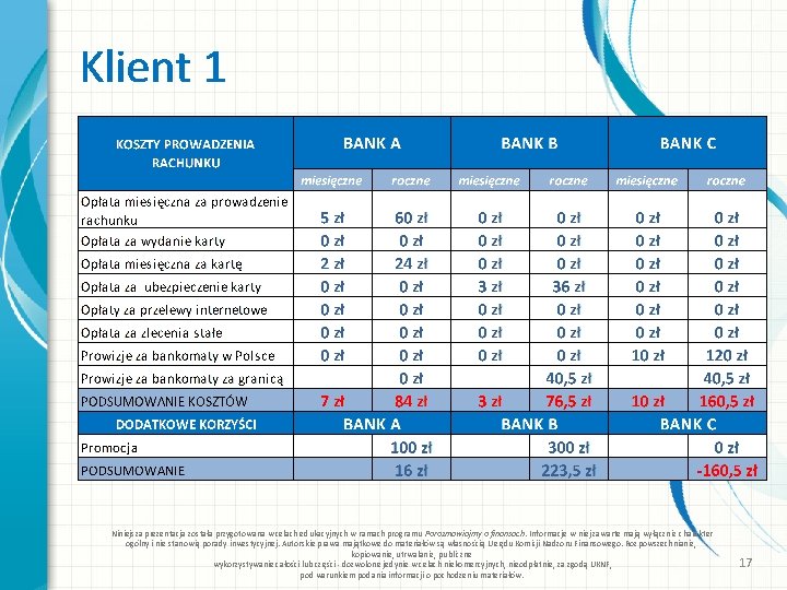 Klient 1 Niniejsza prezentacja została przygotowana w celach edukacyjnych w ramach programu Porozmawiajmy o