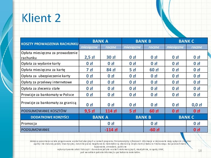 Klient 2 Niniejsza prezentacja została przygotowana w celach edukacyjnych w ramach programu Porozmawiajmy o