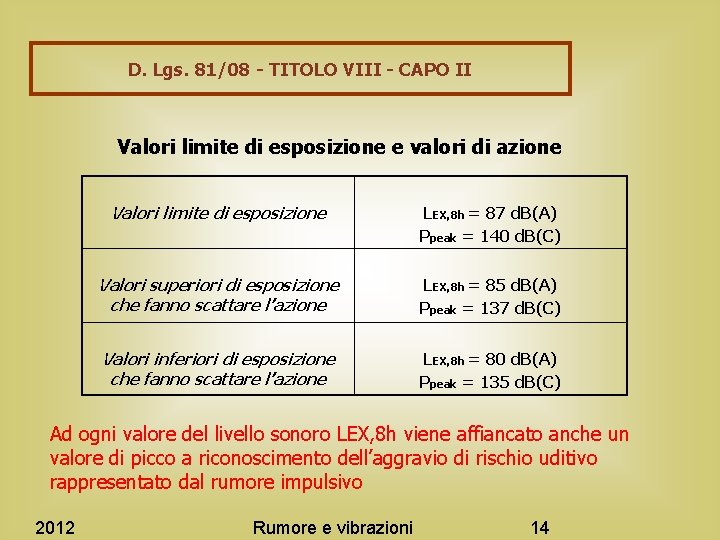 D. Lgs. 81/08 - TITOLO VIII - CAPO II Valori limite di esposizione e
