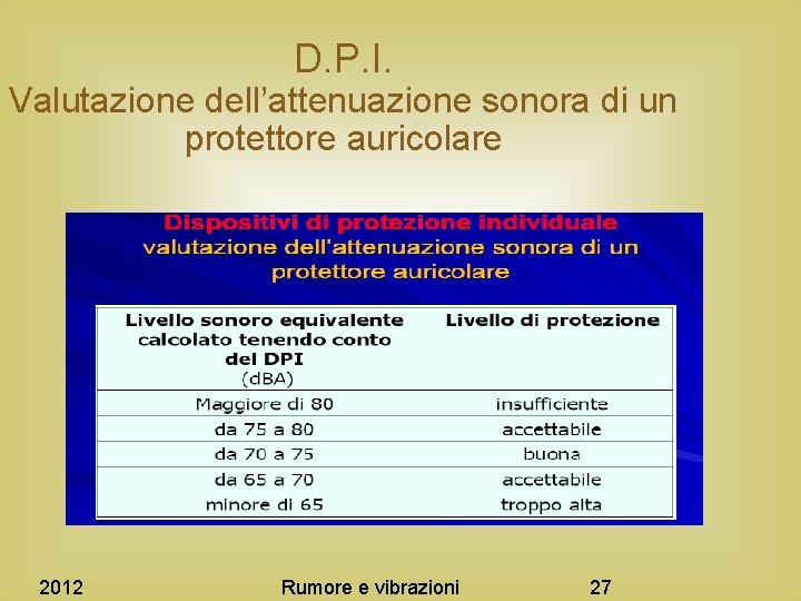 D. P. I. Valutazione dell’attenuazione sonora di un protettore auricolare 2012 Rumore e vibrazioni
