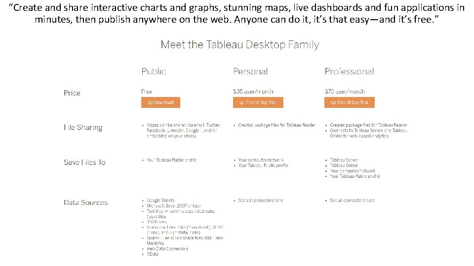 “Create and share interactive charts and graphs, stunning maps, live dashboards and fun applications