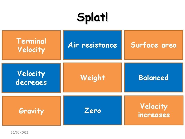 Splat! Terminal Velocity Air resistance Surface area Velocity decreaes Weight Balanced Zero Velocity increases