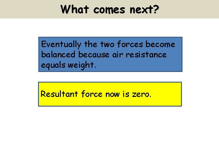 What comes next? Eventually the two forces become balanced because air resistance equals weight.