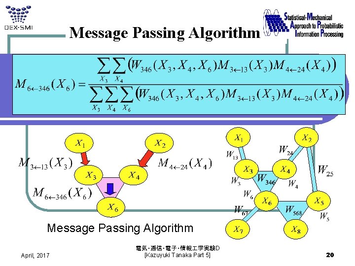 Message Passing Algorithm April, 2017 電気・通信・電子・情報 学実験D [Kazuyuki Tanaka Part 5] 20 