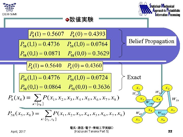 数値実験 Belief Propagation Exact April, 2017 電気・通信・電子・情報 学実験D [Kazuyuki Tanaka Part 5] 22 