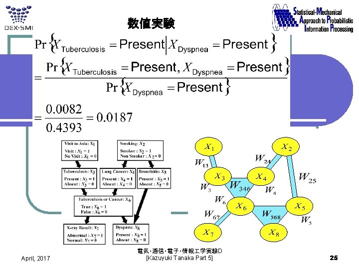 数値実験 April, 2017 電気・通信・電子・情報 学実験D [Kazuyuki Tanaka Part 5] 25 