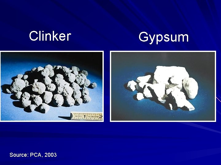 Clinker Source: PCA, 2003 Gypsum 
