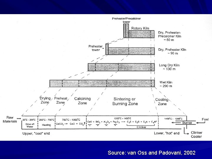 Source: van Oss and Padovani, 2002 