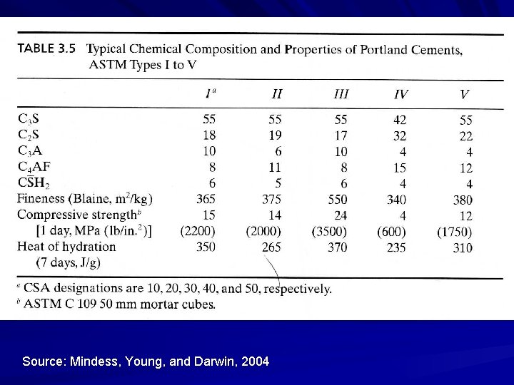 Source: Mindess, Young, and Darwin, 2004 