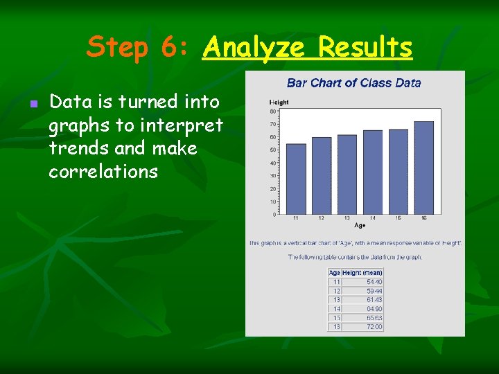 Step 6: Analyze Results n Data is turned into graphs to interpret trends and Step 6: Analyze Results n Data is turned into graphs to interpret trends and