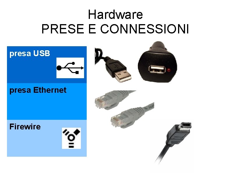 Hardware PRESE E CONNESSIONI presa USB presa Ethernet Firewire 