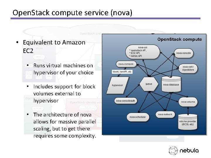 Open. Stack compute service (nova) • Equivalent to Amazon EC 2 • Runs virtual