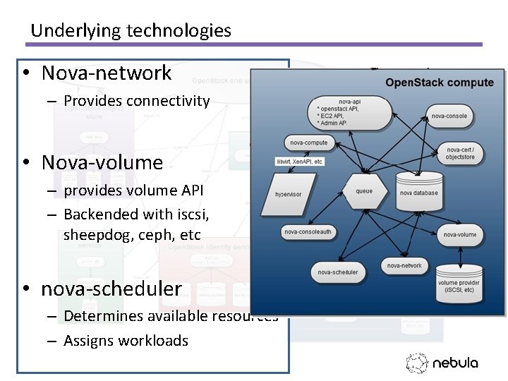Underlying technologies • Nova-network – Provides connectivity • Nova-volume – provides volume API –