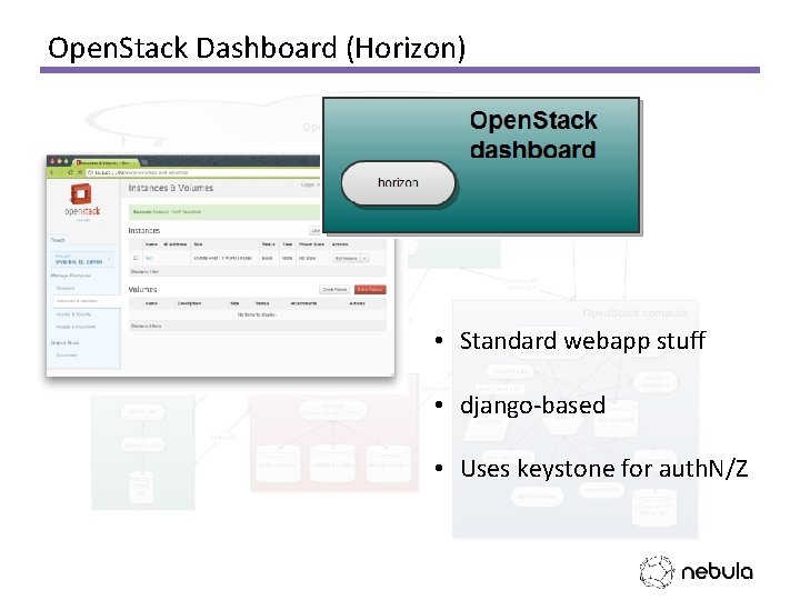 Open. Stack Dashboard (Horizon) • Standard webapp stuff • django-based • Uses keystone for