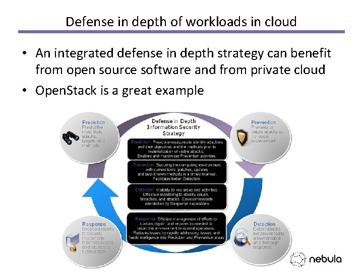 Defense in depth of workloads in cloud • An integrated defense in depth strategy