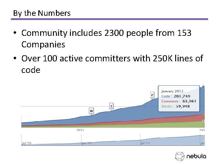 By the Numbers • Community includes 2300 people from 153 Companies • Over 100